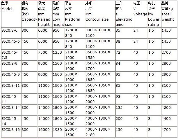 固定剪叉式升降平台